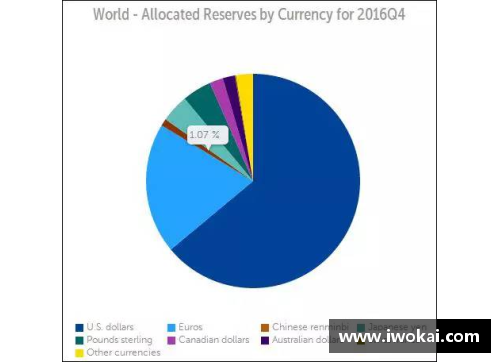 IMF报告：一季度人民币外汇储备达2874.6亿美元，引领全球外汇市场新风向