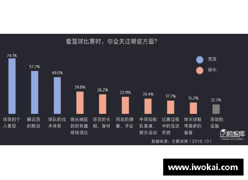 NBA进阶数据分析：洞察球员表现背后的关键趋势