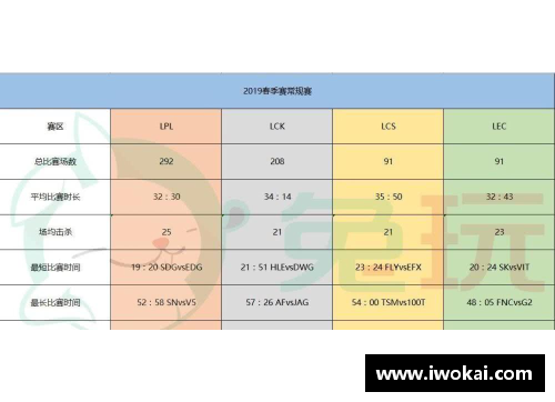九州酷游S9春季赛数据_LPL创造5个记录！比欧美辛苦3倍网友_恢复升
