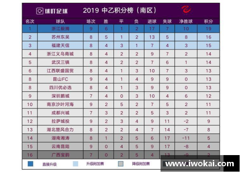 九州酷游官方网站广东华南虎实现五连胜，大胜对手登顶积分榜 - 副本