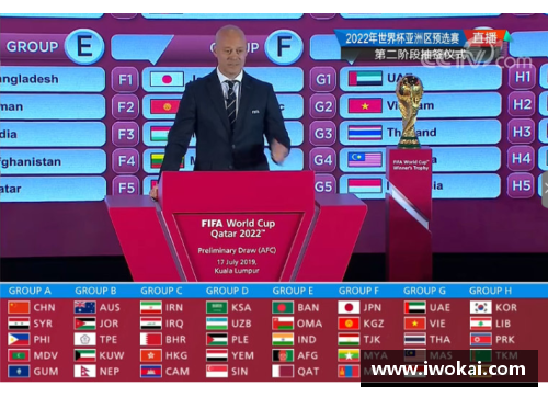九州酷游官方网站18强赛抽签，三次经典分组或复刻，回顾国足辉煌战绩